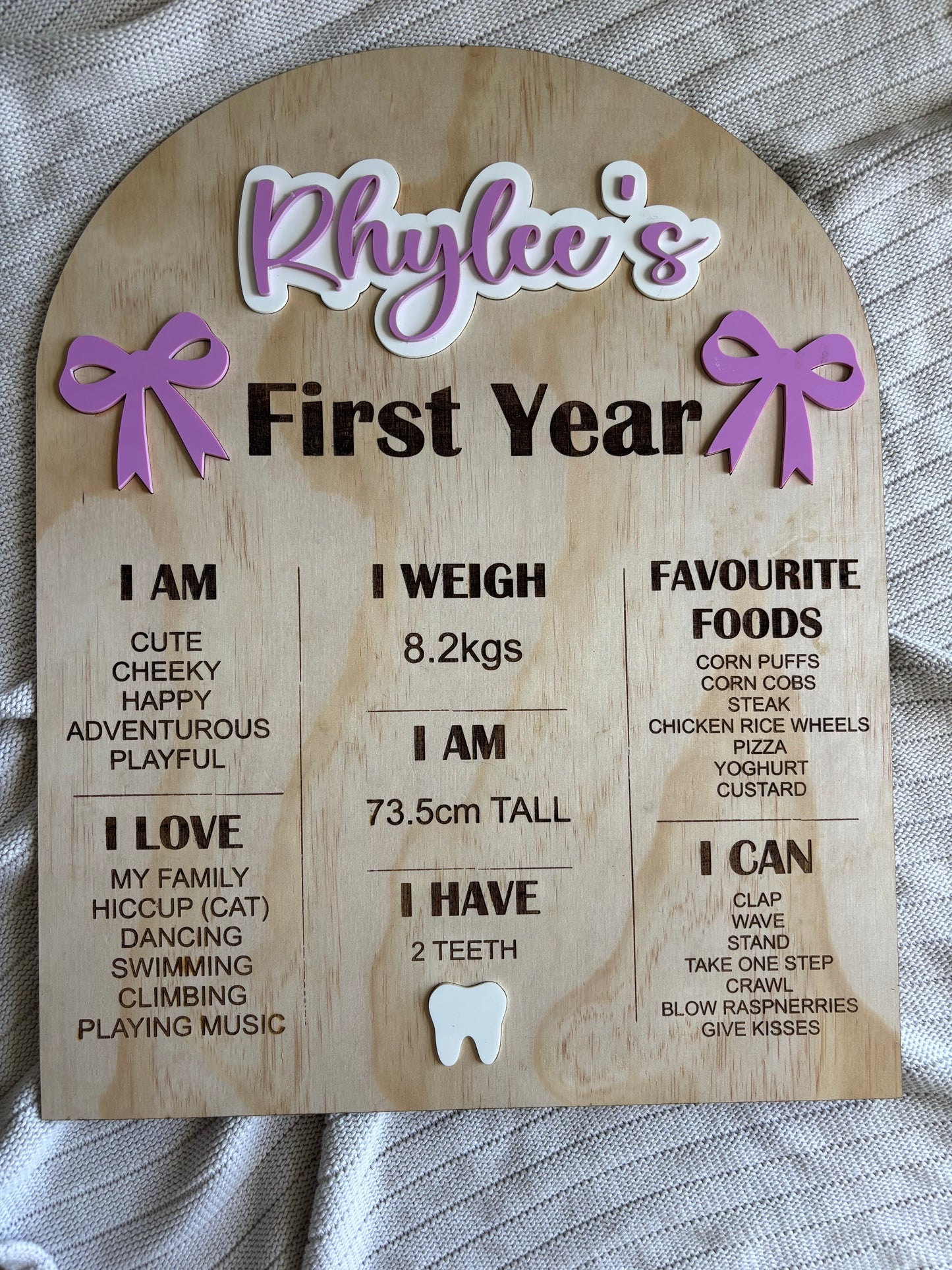 First Year Milestone Achievement Board
